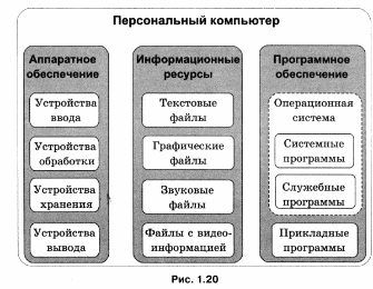 Контрольная работа по теме Хранение информации в персональном компьютере